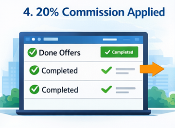 Fakturaopdeling, der viser automatisk beregning af 20 procent provision på ExusTrans-platformen
